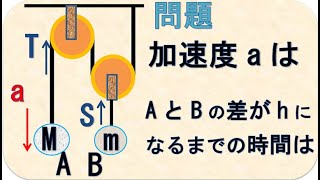 物理基礎　動滑車と2物体の運動（運動方程式）