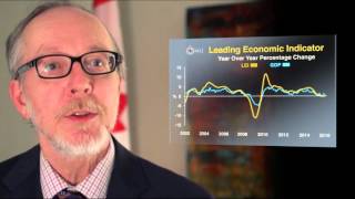 Looking a little ahead: An introduction to MLI's Leading Economic Indicator