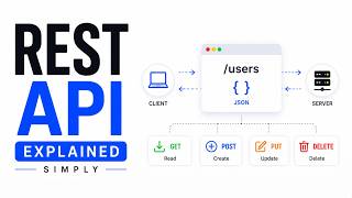 REST API Explained: HTTP Methods, JSON, APIs & Backend Basics