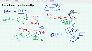 Linked List - Insertion at End