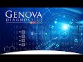 Genova Diagnostics  Corporate Video 2021