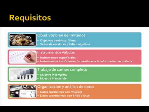 ¿Cómo Presentar Los Resultados De Tu Tesis? Parte 1 - YouTube