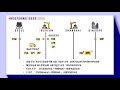 incoterms 2020 인코텀즈 2020 dpu 조건 asmr