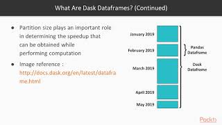 Scalable Data Analysis in Python with Dask: Introduction to Dask Dataframes | packtpub.com