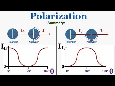 Polarization Of Light And Malus's Law - IB Physics - YouTube