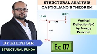 EX 07 | ENERGY PRINCIPLE | PORTAL FRAME | VERTICAL DEFLECTION | CASTIGLIANO THEOREM