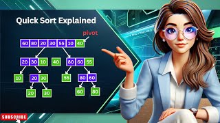 Quick Sort in Python| Step-by-Step Explanation for Beginners|DSA|Telugu