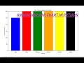 3D Python Bar Animation (Matplotlib)