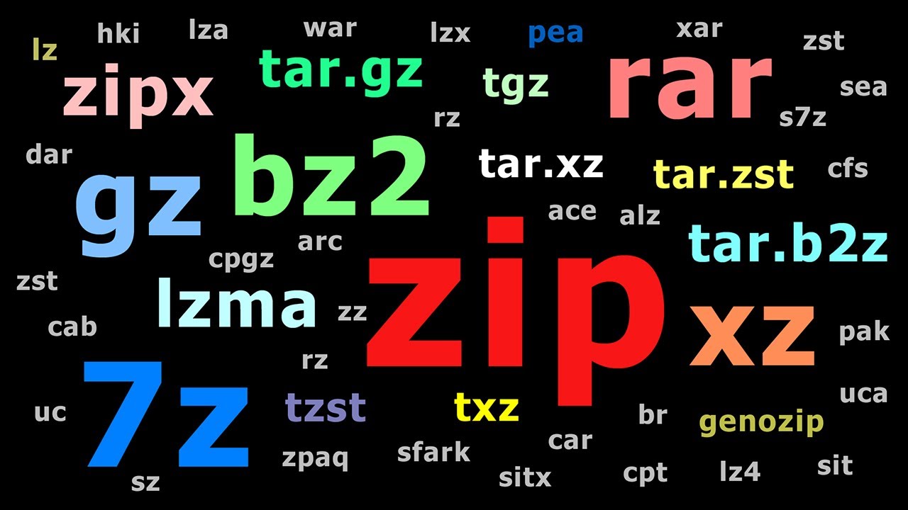 Explaining File Compression Formats Explainingcomputers Explaining File Compression Formats Explainingcomputers