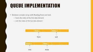 Data Structures Module 3 Queue and Stack Part 2 (High-level implementation idea for queue and stack)