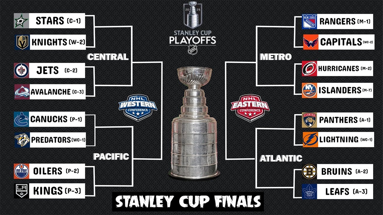 Updated: 2024 Stanley Cup Playoff Bracket | Latest Seed For The First ...