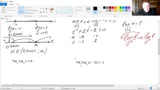 video алгебра 11 -6 - 2 логарифмические неравенства