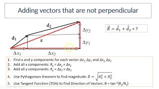 2.6 Adding vectors using components