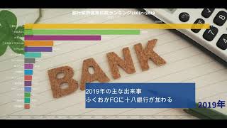 【2019年度決算後最新】銀行業界従業員数ランキング2001年～2019年