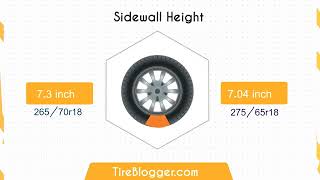 Tire Size 205/50r17 vs 225/45r17