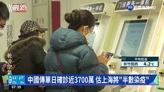 中國傳單日確診近3700萬 估上海將"半數染疫"｜華視新聞 20221223