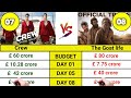 Crew vs The Goat life movie day 7 collection| Crew movie collection| topalways