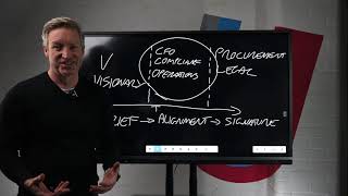 Why Consensus Fails Kill Deals (Even with a Champion) | Ben Drakes