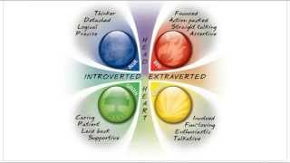 What is Colour Personality Profiling? @JLASuccess