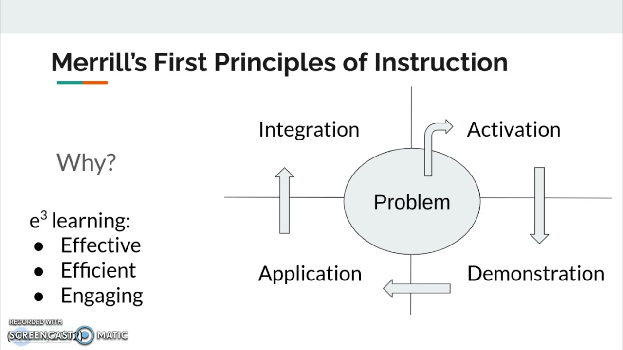 Merrill’s First Principles Of Instruction - YouTube