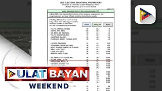 Ex-Sen. Tito Sotto at Rep. Erwin Tulfo, nanguna sa bagong 2025 Elections Senatorial Preference