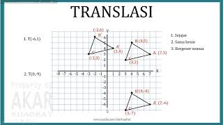 Cara Menggambar Bayangan Refleksi Translasi Rotasi dan Dilatasi pada Transformasi Geometri