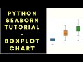 How to Create Boxplot Chart using Python Seaborn Tutorial