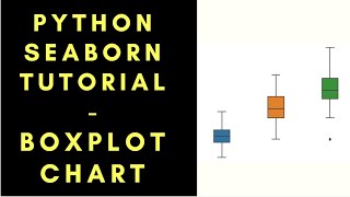 How to Create Boxplot Chart using Python Seaborn Tutorial