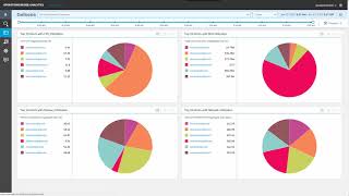 Operations Bridge: Log Streaming from the Operation Agent to Operations Bridge Analytics