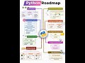 Python Roadmap for beginner to advance 🔥🔥 #pythonroadmap #education