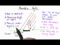 Error In Angle Measurement Solution - Intro to Physics