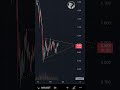 Immutable X (IMX) - Finding Patterns #0074 | Crypto Trading #shorts