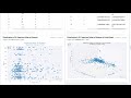 Machine Learning 102: Clustering