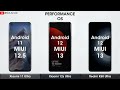 redmi k50 ultra vs xiaomi 12s ultra vs xiaomi 11 ultra