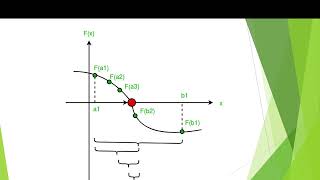 Bisection Method Theory Explained with Python Code