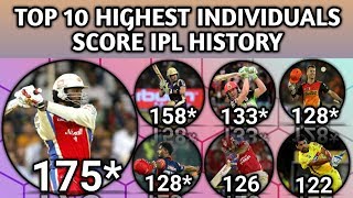 Top 10 Highest Individual Score In IPL History | Highest Individual Score From IPL 2008 To 2018