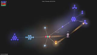 Iron-E/nvim-libmodal - Gource visualisation