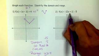 Graphing Absolute Value Functions & finding range and domain.mov