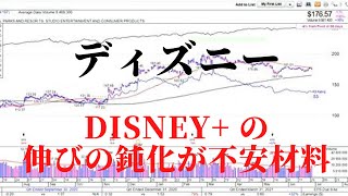 【DIS】経済再開銘柄だけがDisney+ の衰えをチェック【2021年6月29日配信】