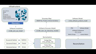 SAM 2 | Software Asset Management,Software Entitlement,Software License & Procurement Management