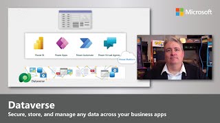 How to use Power Platform's advanced data backend for all your apps | Microsoft Dataverse