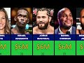 Top 50 Richest MMA Fighters - $2M to $200M