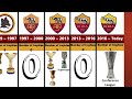 roma vs ac milan logo evolution trophies and titles