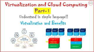 Virtualization and Cloud Computing: Basics of Virtualization For Beginners