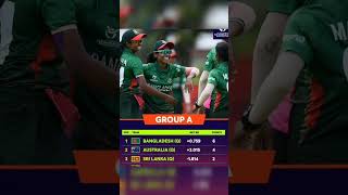 বাংলাদেশের টানা তিন জয় | U-19 Women's World Cup | Favourite Game #cricket #bangladesh