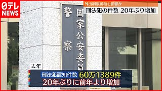 【刑法犯の件数】20年ぶり増加  外出制限などの緩和で人出が戻ったことが影響か