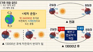 [지구과학1] 24차시￨기후 변화 요인￨내적 요인￨외적 요인￨인위적 요인