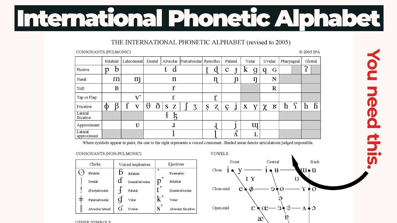 International Phonetic Alphabet Explained Printable Free Templates
