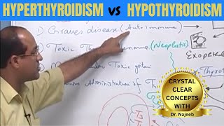 Hyperthyroidism vs Hypothyroidism | Clinical Features 👨‍⚕️