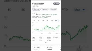 💸💸 STLA Stellantis NV Stock price update #shorts 😱😱😱😱 Stellantis stock update 🙄
